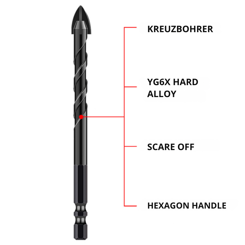 TurboDrill™ | Juego de brocas de carburo de tungsteno